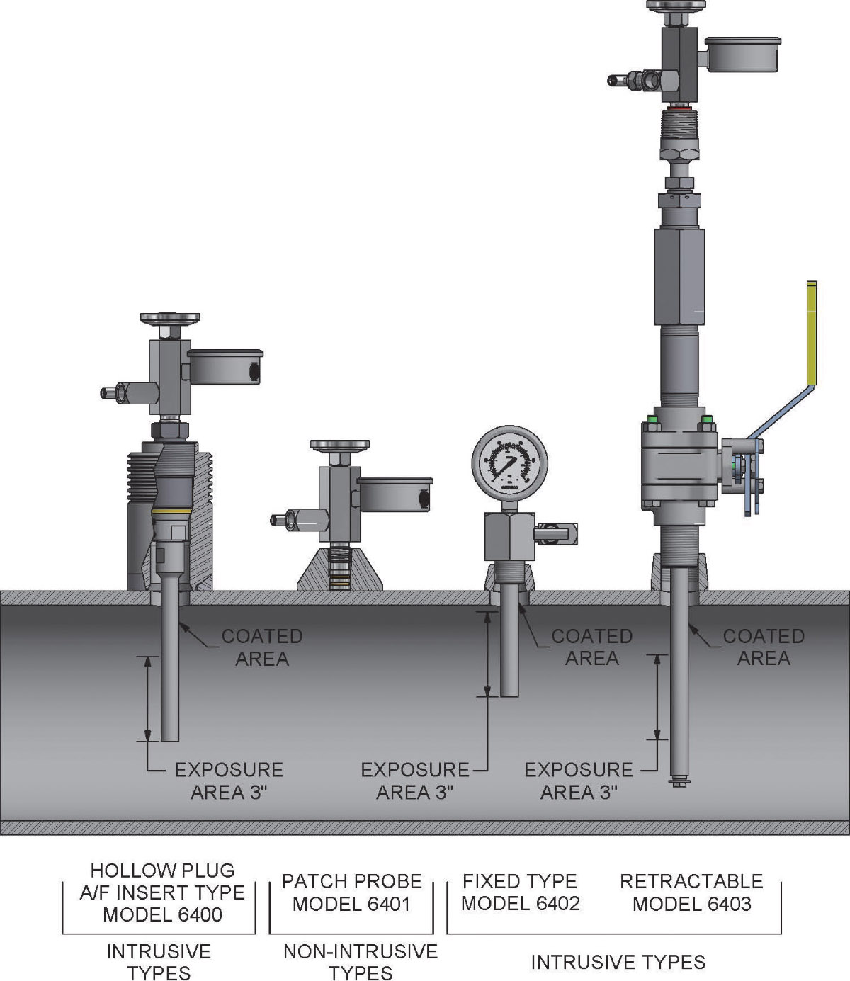 Hydrogen Probes 6400 Cosasco